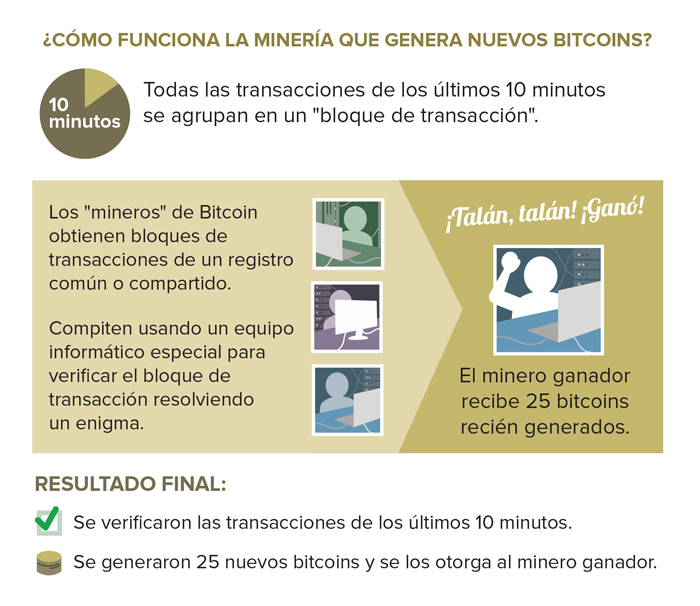 registro bitcoin siųsti bitcoin į paypal